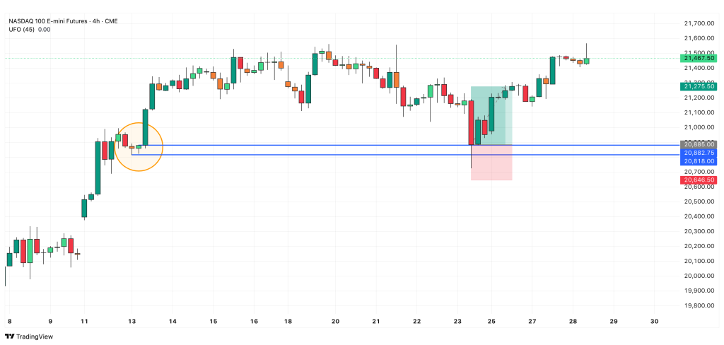 Unfilled Order Supply and Demand - Bernd Skorupinski - Online Trading Campus
