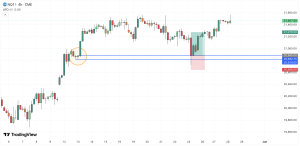 Unfilled-Order-Supply-and-Demand