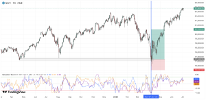 Valuation Tool - Bernd Skorupinski - Online Trading Campus